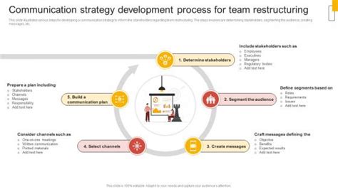 Communication Strategy Development Process 的图像结果