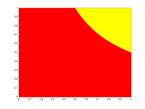 MATLAB Plot Color 的图像结果