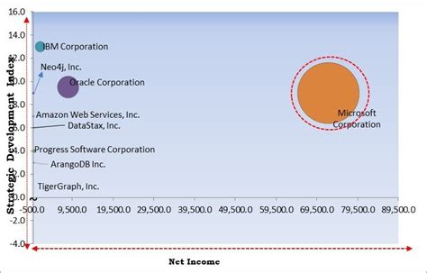 Graph Technology Landscape 的图像结果