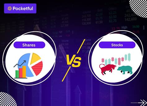 Difference Between Shares and Stocks: Meaning, Types & Key Comparison