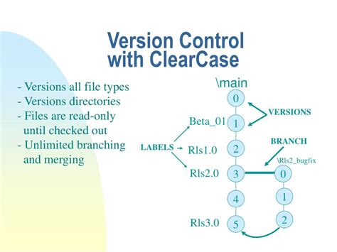 Image result for ClearCase Tutorial