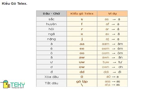 Image result for SQL Query Engine 3DIcon