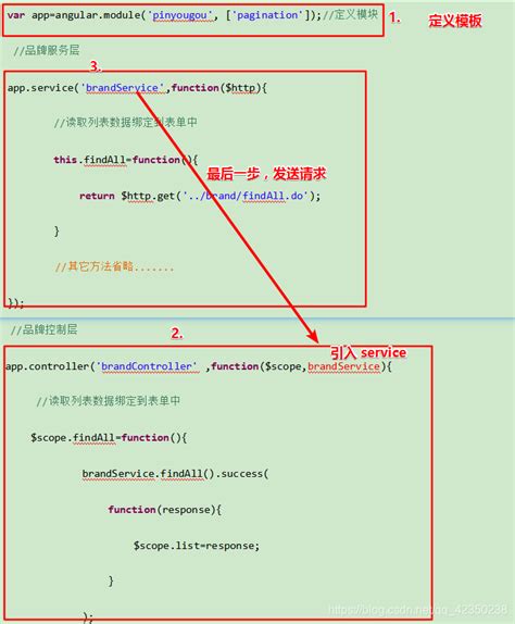 AngularJS Setup 的图像结果