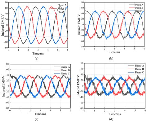 Magnetic Field Analysis and Performance Optimization of Dual-Rotor ...