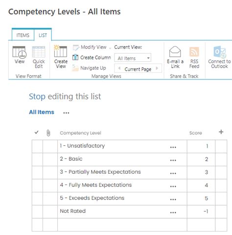 Competency Levels 的图像结果
