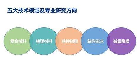 河南省科技型中小企业证书_洛阳卓文新材料科技有限公司