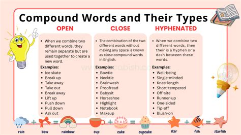Compound Words Examples 70 的图像结果