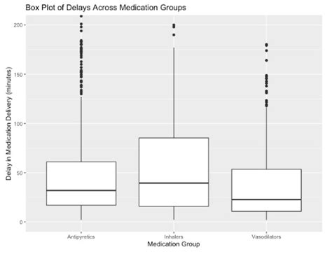 The Impact of Delayed Symptomatic Treatment Implementation in the ...