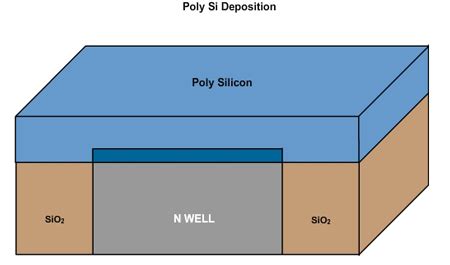 Introduction to Microelectronic Fabrication processes