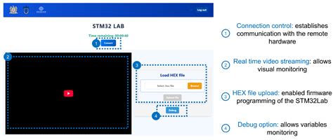 Enhancing Embedded Systems Education Through Remote Laboratories with ...