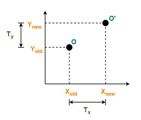 做控制要知道的刚体旋转知识（四）旋转矩阵/方向余弦矩阵 - 知乎