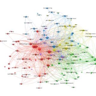 Image result for Network Visualization