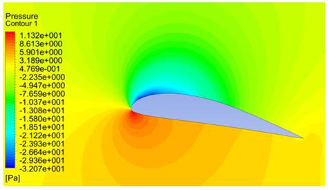 Image result for Submodulo Y Modulo Ritmo
