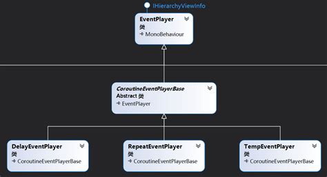 Unity Event Handler 的图像结果