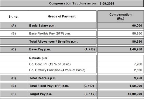 what will be in-hand salary of TCS Prime CTC mentioned 9 LPA ...