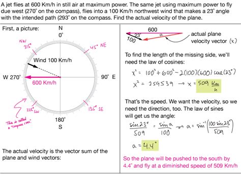Image result for Velocity-Time Integral Graph