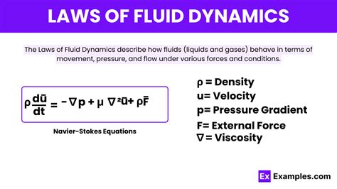 Image result for Fluid Dynamics Physics