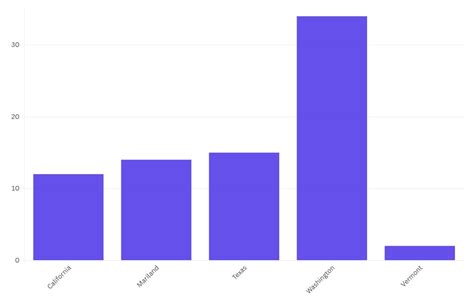 Flourish Tutorial 的图像结果