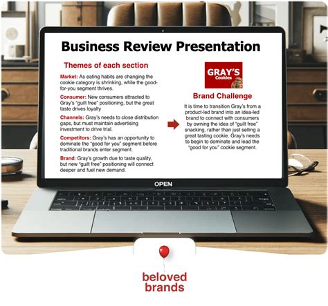 Image result for Business Review Examples