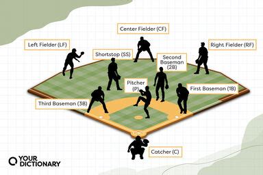 Baseball Flashcard 的图像结果
