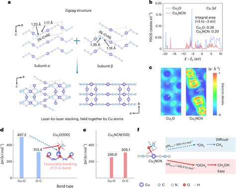 Ca2n Structure 的图像结果
