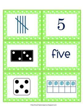 Image result for 4 Representations Math