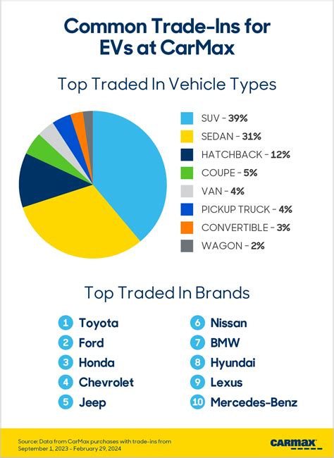 Spring 2024 CarMax Electric Vehicle Consumer Report | CarMax