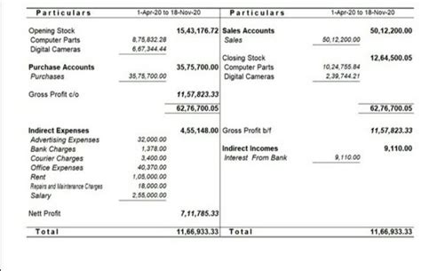 From the following prepare vipul traders trading and profit and loss ...