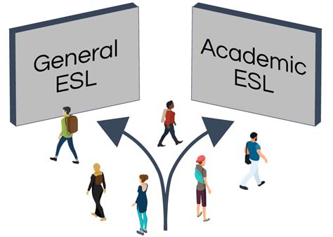 Image result for ESL Pathways