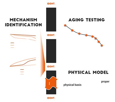 Aging Model 的图像结果