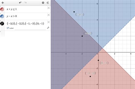 Which ordered pair makes both inequalities true? y x On a coordinate ...