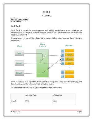 Advanced data structures UNIT-5( Digital Search Structures) - UNIT V ...