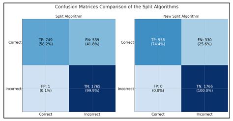 Hybrid ANN-Based and Text Similarity Method for Automatic Short-Answer ...