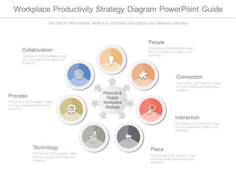 Workplace Strategy 的图像结果