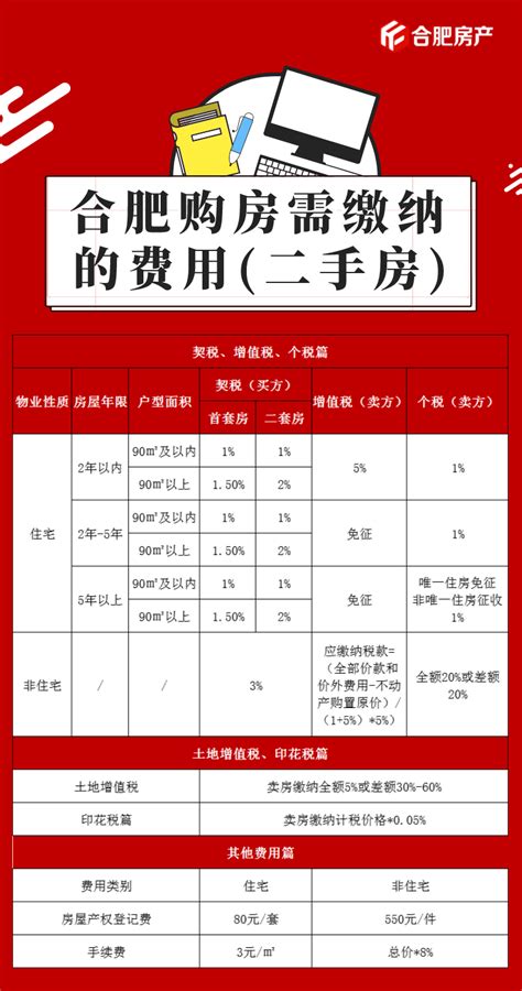 2019年合肥买房最新政策- 合肥本地宝