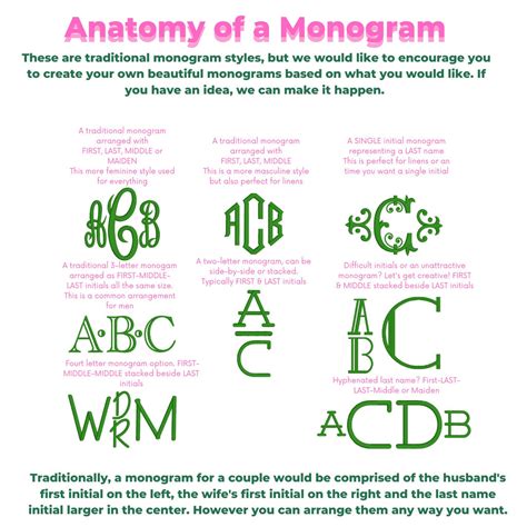 What is a Monogram? – Sea Salt & Co.