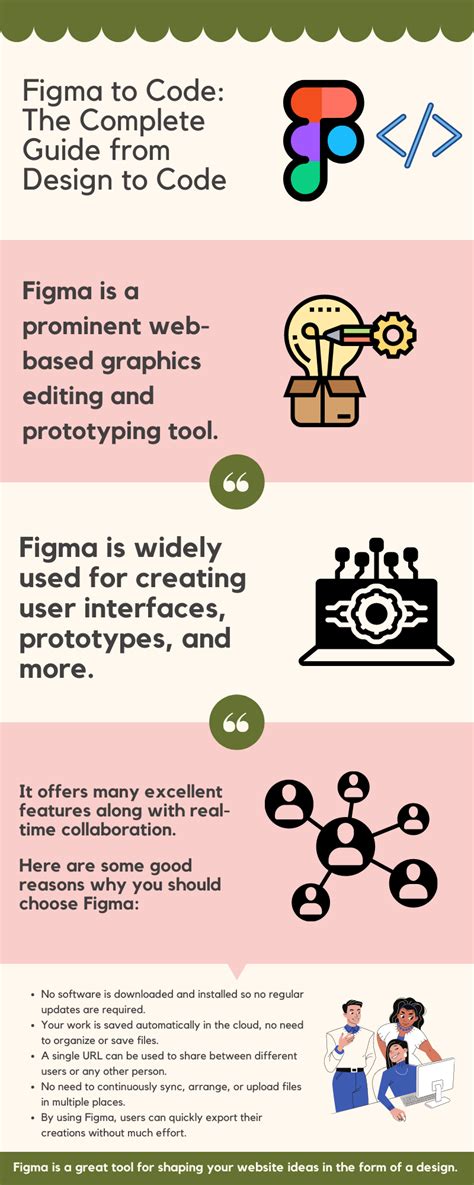 Image result for Code Block Figma