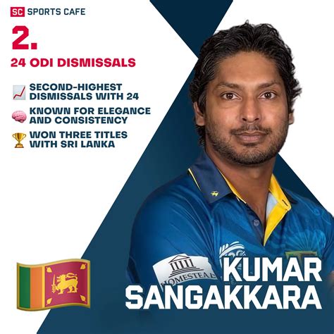 Best Wicketkeepers in Asia Cup History