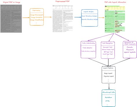 PDF Parsing Python 的图像结果