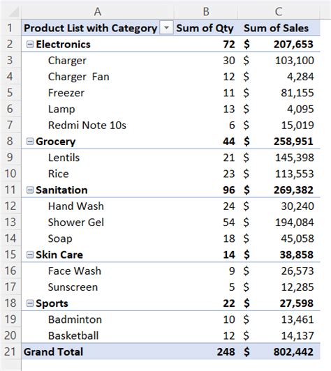 Image result for Filter PivotTable Values Macro