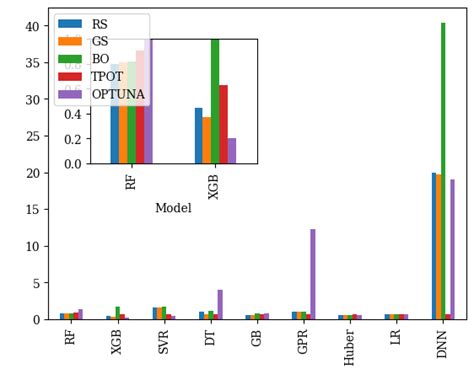 Image result for Zoom Effect Python Plot