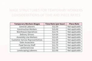 Image result for Time Rate System Formula