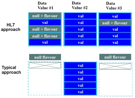 Data Types Information Model