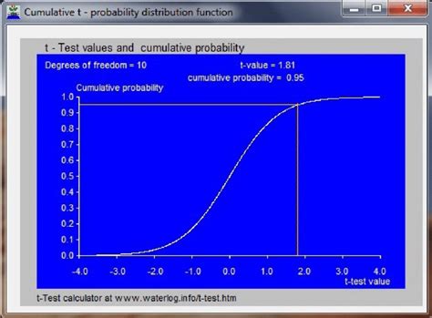 Image result for Python Plot Cumulative Probability Distribution