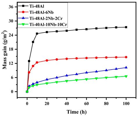 Ti-40Al-10Nb-10Cr Porous Microfiltration Membrane with Hierarchical ...