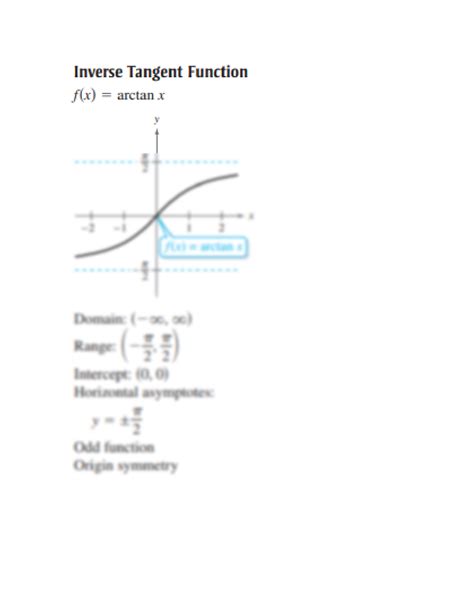 Inverse Tangent Function 的图像结果