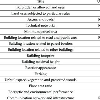 Local Plan 的图像结果