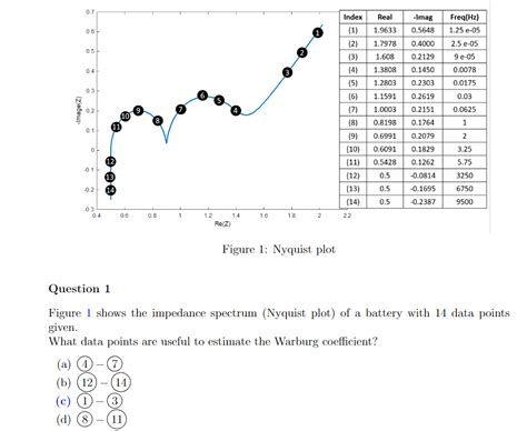 Nyquist Plot Example Solved 的图像结果