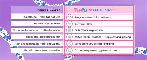 Famyo® Glow in The Dark Winter Blanket | Soft & Cozy Flannel Fleece ...