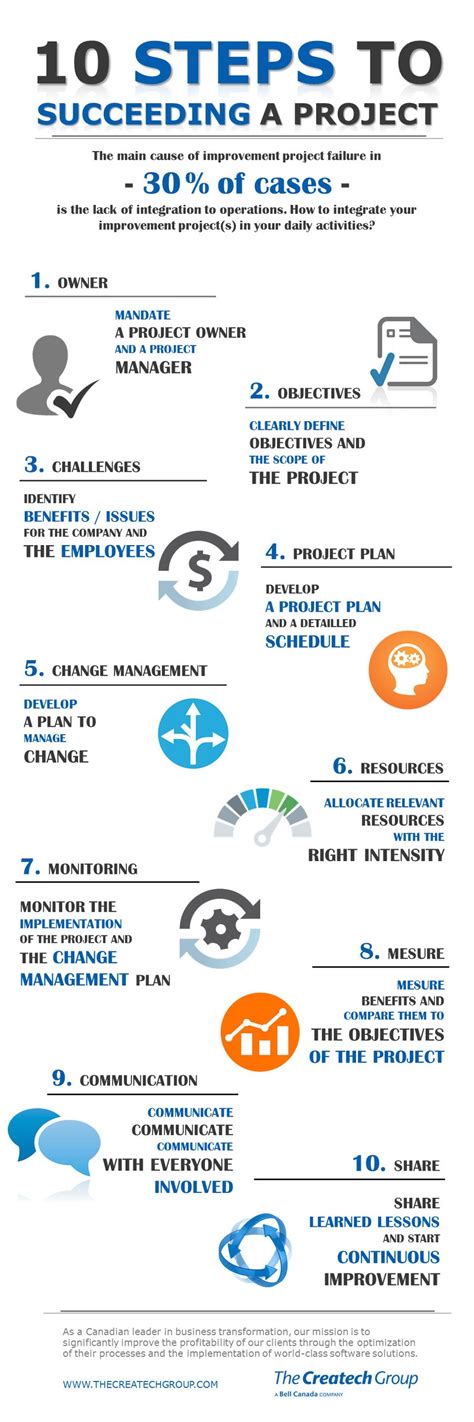 Image result for Example of a Project with All Steps